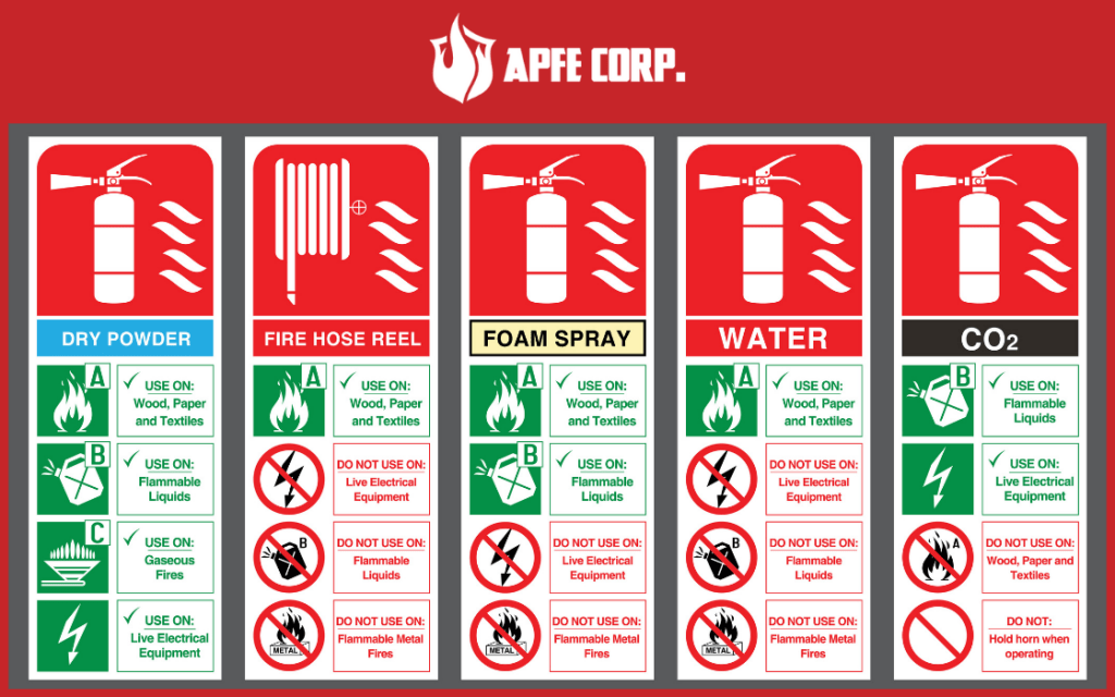 What are the 6 Classes of Fire? APFE Corp.